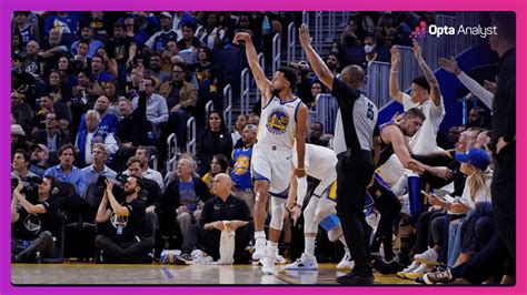 The Longest Winning Streaks in NBA History