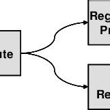 Image result for Resource Group Service Connection