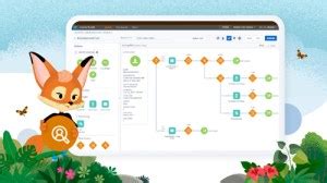 What is Journey Builder? - Salesforce