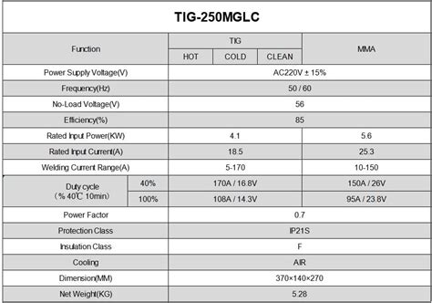 Buy ANDELI TIG Welder with CLEAN COLD & MMA 4 in 1 Smart Portable 220V ...