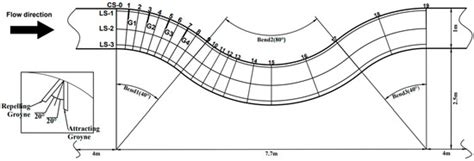 Numerical Investigation on Flow Characteristics in a Mildly Meandering ...