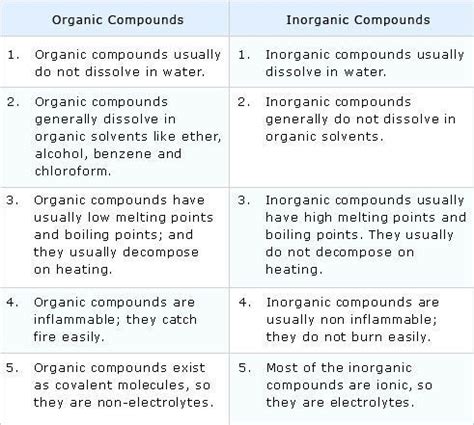 mention any 5 differences between organic and inorganic compounds ...