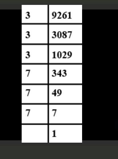 find cube root of 9261 by long division method - Brainly.in