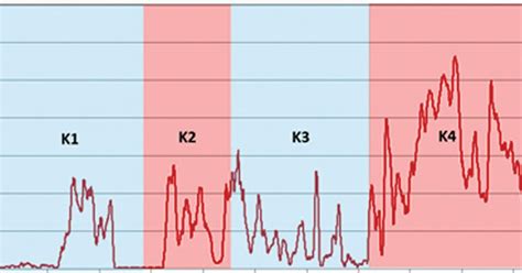 Image result for How to Prove Injectivity Using Inverse