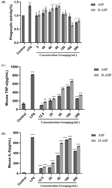 A Pectin Polysaccharide from Arnebia szechenyi Kanitz and Its Digestion ...