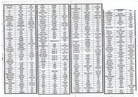product recommendation - Online glossary of Yiddish terms commonly used in shiur - Mi Yodeya