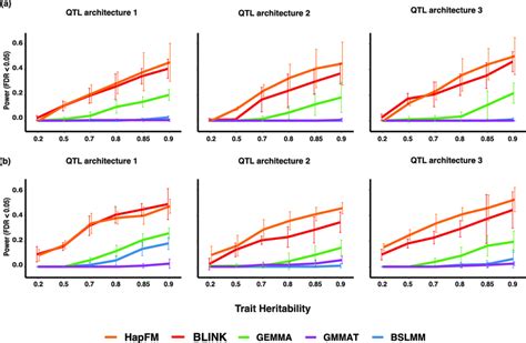 Image result for GWAS Software