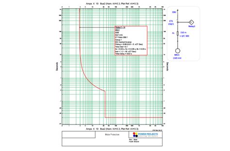Image result for Sizing Overcurrent Protection for Motors CEC