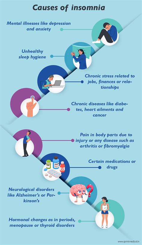 Chronic Insomnia Medication