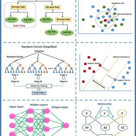 Learning Algorithm 的图像结果