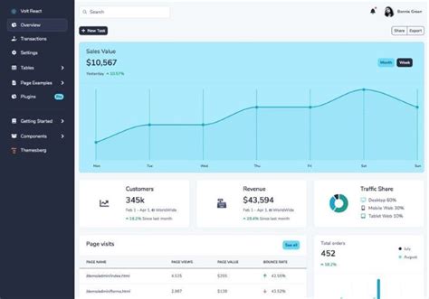 Image result for React Dashboard Examples