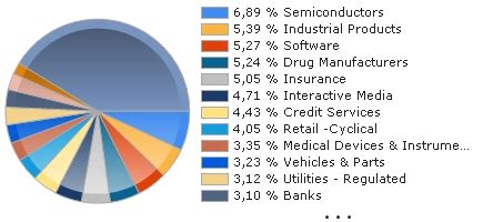 DWS ESG DYNAMIC OPPORTUNITIES LD FONDS aktueller Kurs | DWS2XX ...