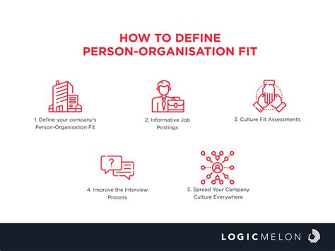 What is a Person-Organisation Fit