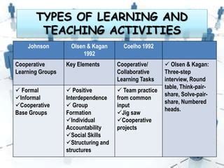 Collaborative Language Learning 的图像结果