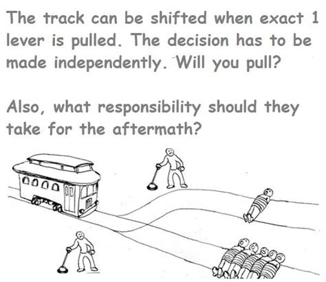 Image result for Python Trolley Problem Classes