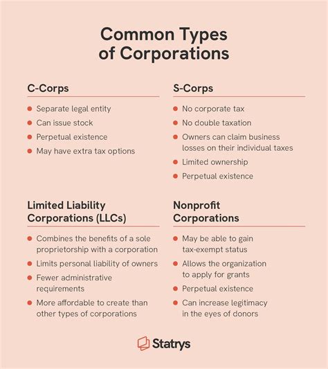 What Does It Mean to Incorporate a Business? | Statrys
