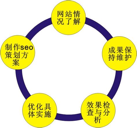 SEO排名:概述,定義,服務,現狀,影響因素,內鏈,排名方法,提升seo排名,SE_中文百科全書