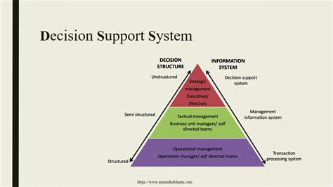 Management Information System Support 的图像结果