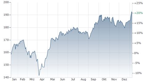 EDR - TECH FOR TOMORROW CR FONDS aktueller Kurs | A2QBF6 | FR0013488269