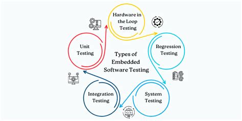 Embedded Software Testing: The Ultimate Guide