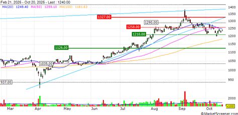 Nittoc Construction Co., Ltd. Provides Consolidated Earnings Guidance ...