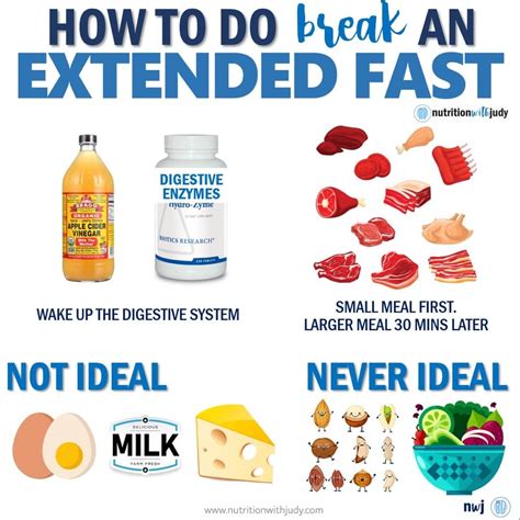 How Does a 36-Hour Fast Compare? | Nutrition with Judy