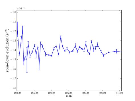 spin winner data analysis,this app is perfect for anyone lookin