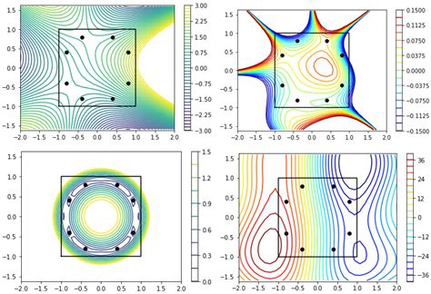 Gaussian Processes for Data Fulfilling Linear Differential Equations