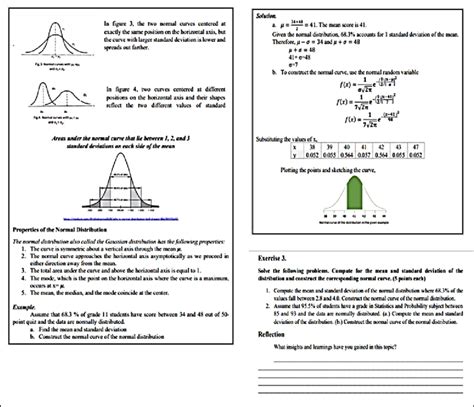 Image result for Normal Distribution Key Properties