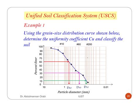 Image result for Soil Classification Lecture