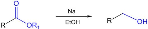 Alcohols and Phenols Preparation and Synthesis - Chemistry Class 12 - NEET