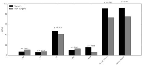 An AI-Driven Clinical Decision Support Framework Utilizing Female Sex ...