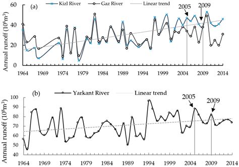 Monitoring and Analysing Land Use/Cover Changes in an Arid Region Based ...