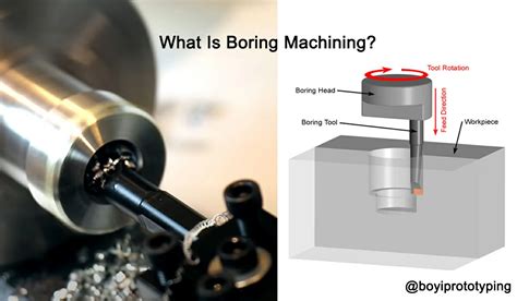 Machining Process 的图像结果