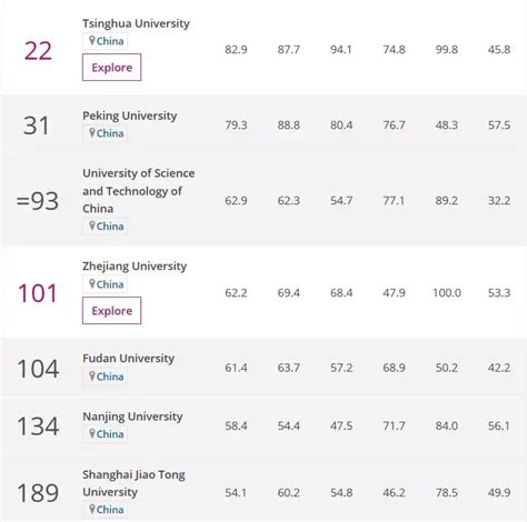 23考研：大三下学期开学前一定要做到！！ - 知乎