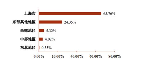 上海交大毕业生就业率连续五年超97% 五行业去得多_手机新浪网