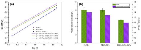 Mussel-Inspired Polydopamine as a Green, Efficient, and Stable Platform ...