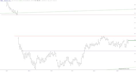 Buy Netflix – Slope of Hope with Tim Knight