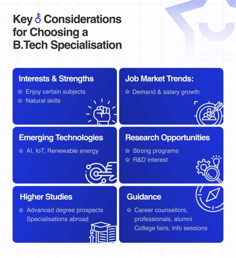B.Tech Subject Field 的图像结果