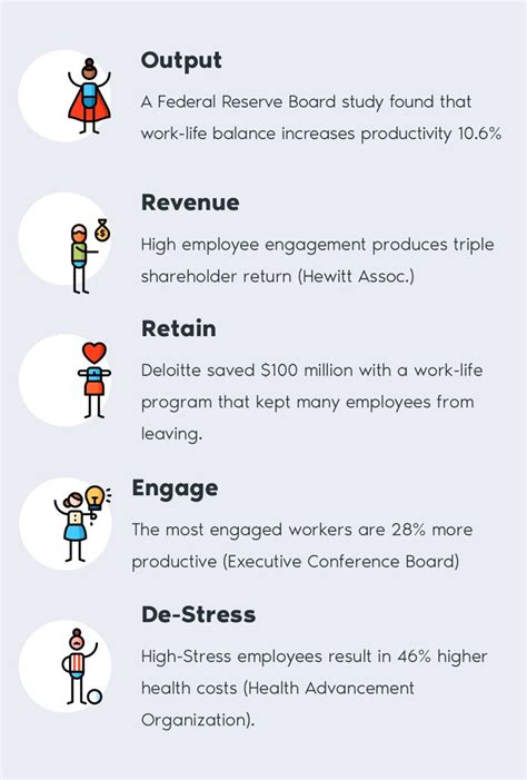 Image result for +Work Life Programs