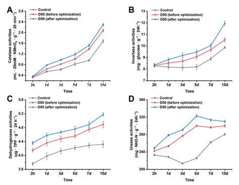 JoF | Special Issue : Isolation and Control of Fruit and Vegetable Rot ...