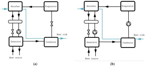 A Review of Super-High-Temperature Heat Pumps over 100 °C