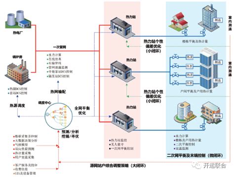 智能供热收费管理系统-北京开运联合