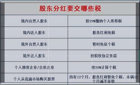 汇总帖|香港保险公司2020分红实现率一览|附官方查询路径 - 知乎