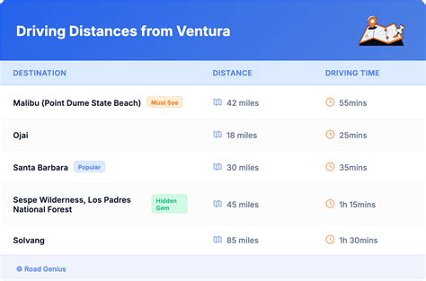 Compare Car Rental Ventura, CA - Road Genius
