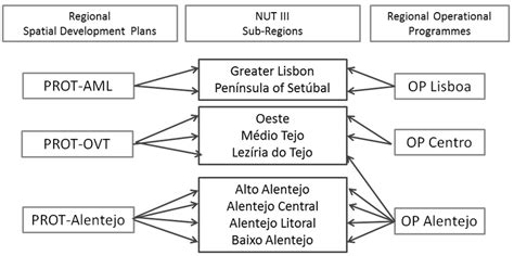 Regional Development 的图像结果