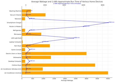 Solar Power Kilowatt Hour Explained: What is kWh? | Solar Topps