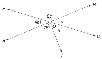 In the given figure, two straight lines PQ and RS intersect each other ...