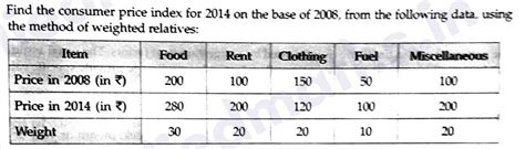 Class 12 CBSE Applied Maths Index Numbers & Time Based Data Exercise 11.1