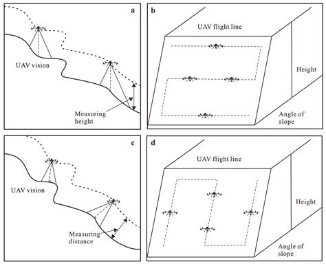 Quick Extraction of Joint Surface Attitudes and Slope Preliminary ...